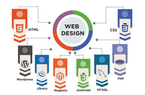 Web Design Nashville